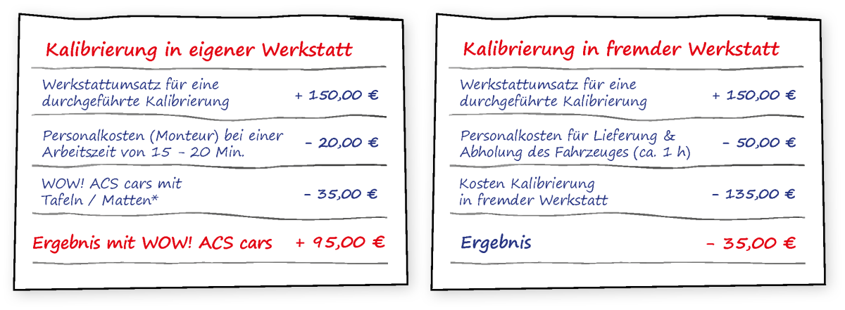 Beispielrechnung ADAS Beispielrechnung ADAS