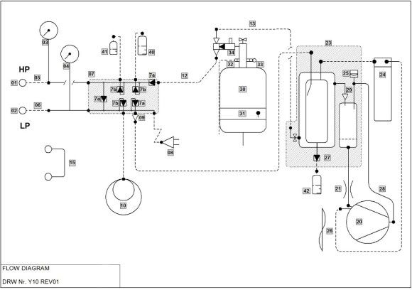 flow diagram