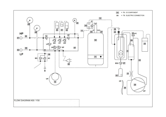 flow diagram